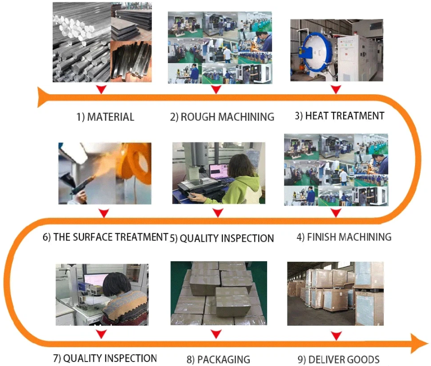 1678420296.png CNC Machining Process Techology.png