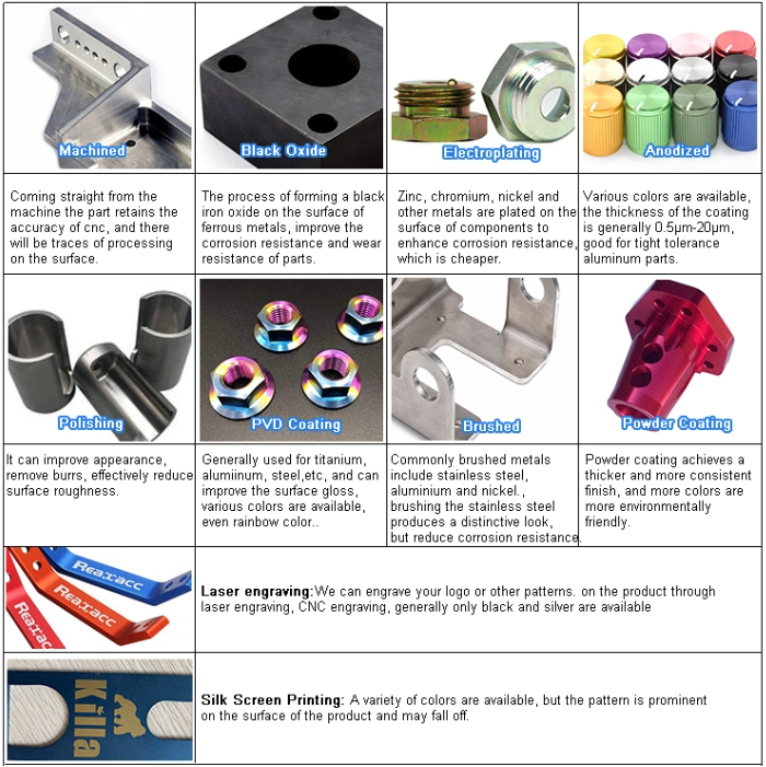 1692066538.png Surface Treament for CNC Turning Parts.png