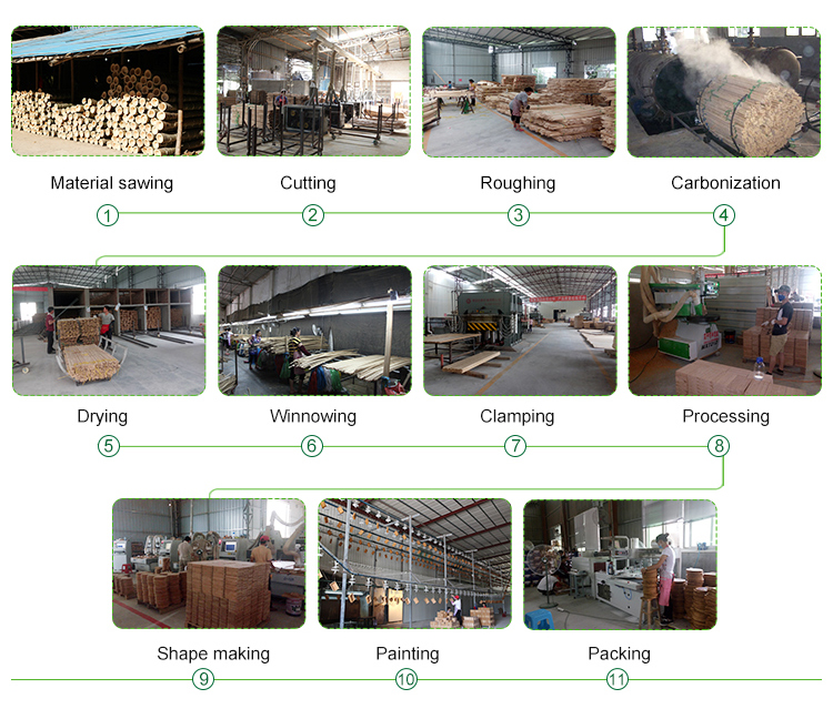 1694066979.jpg production process.jpg